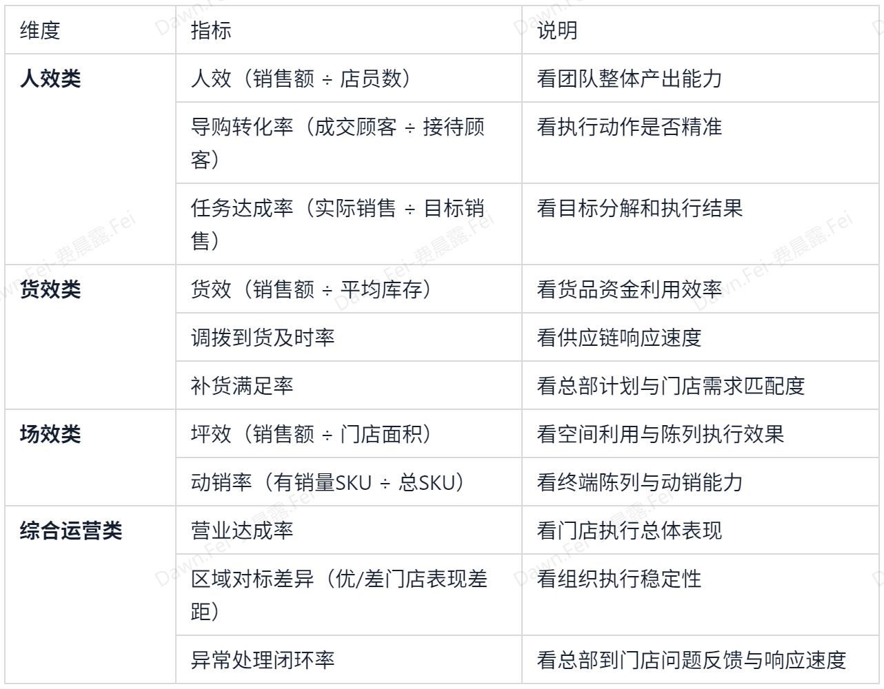 什么是零售人货场？人货场包含什么？一文讲清！插图6