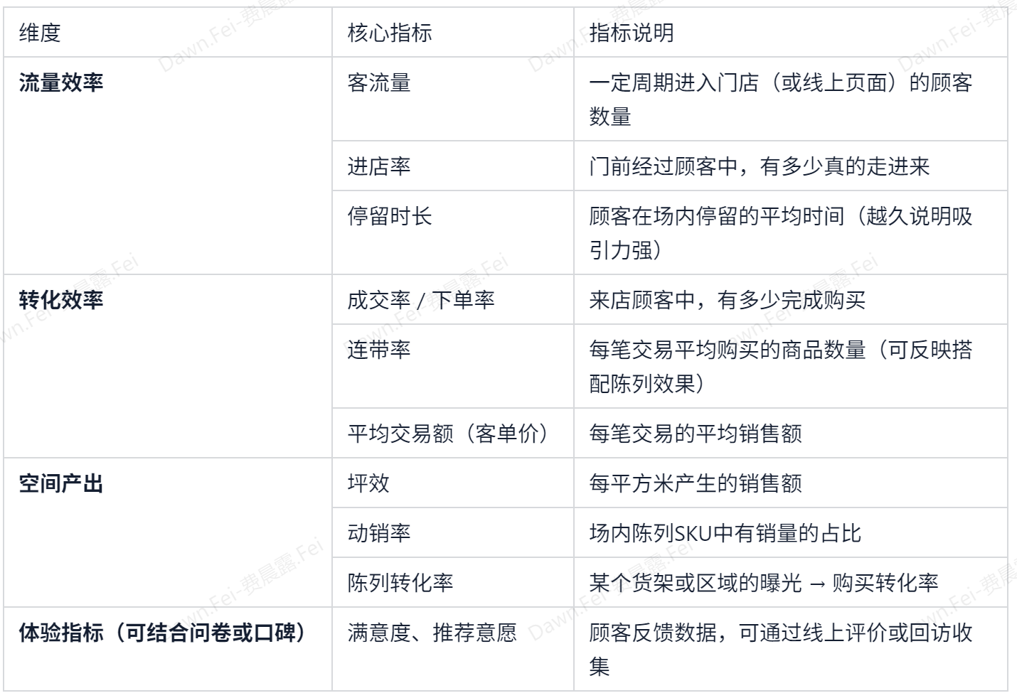 什么是零售人货场？人货场包含什么？一文讲清！插图4