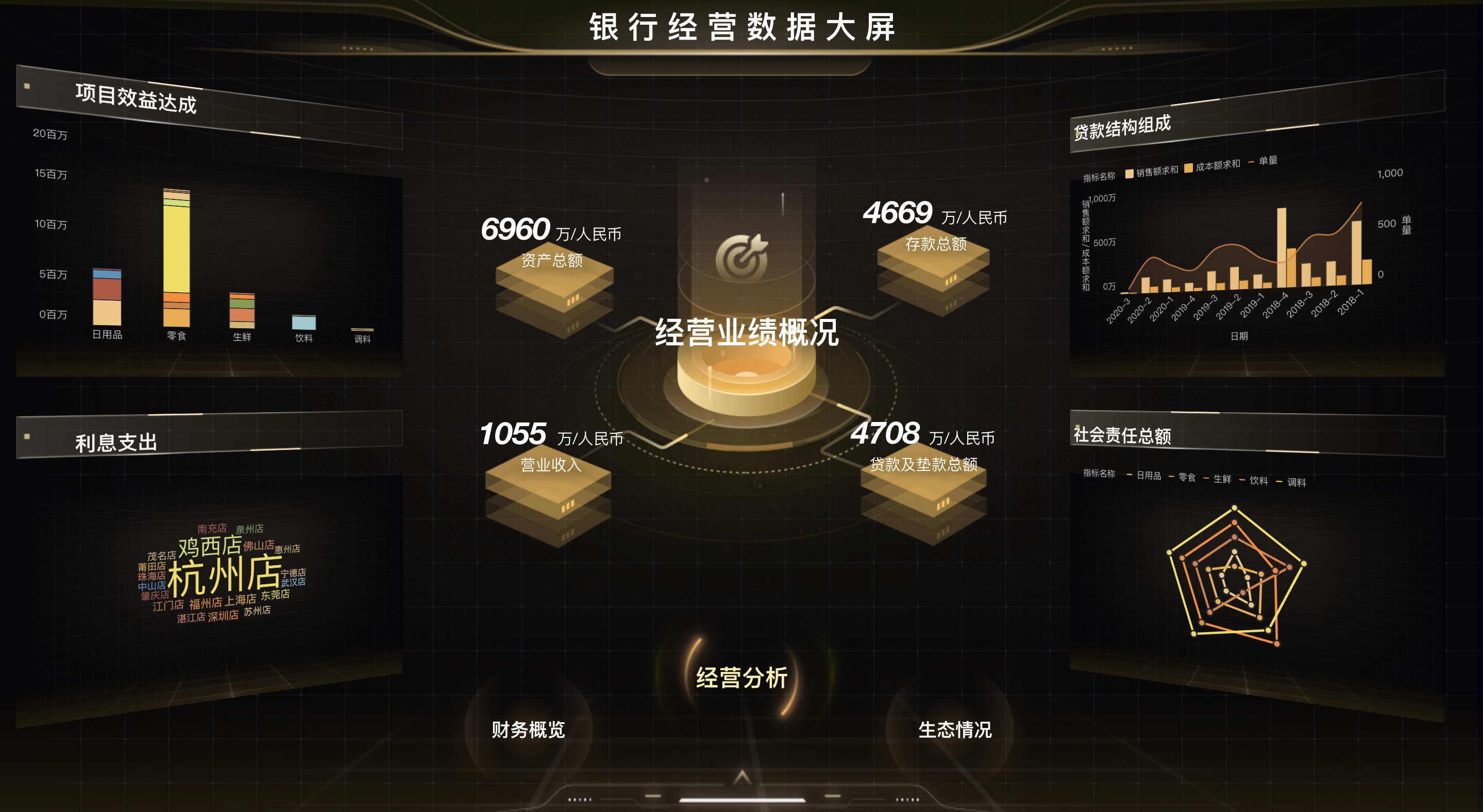 仪表板2.0:重塑数据叙事,如何打造过目不忘的大屏看板?插图2 仪表板2.0:重塑数据叙事,如何打造过目不忘的大屏看板?插图2