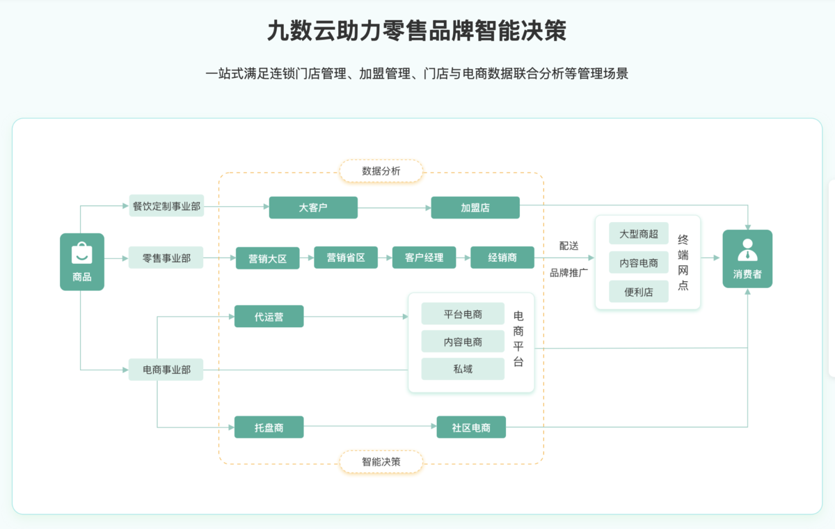2小时，我搭了一个自动化零售销售分析看板！插图19