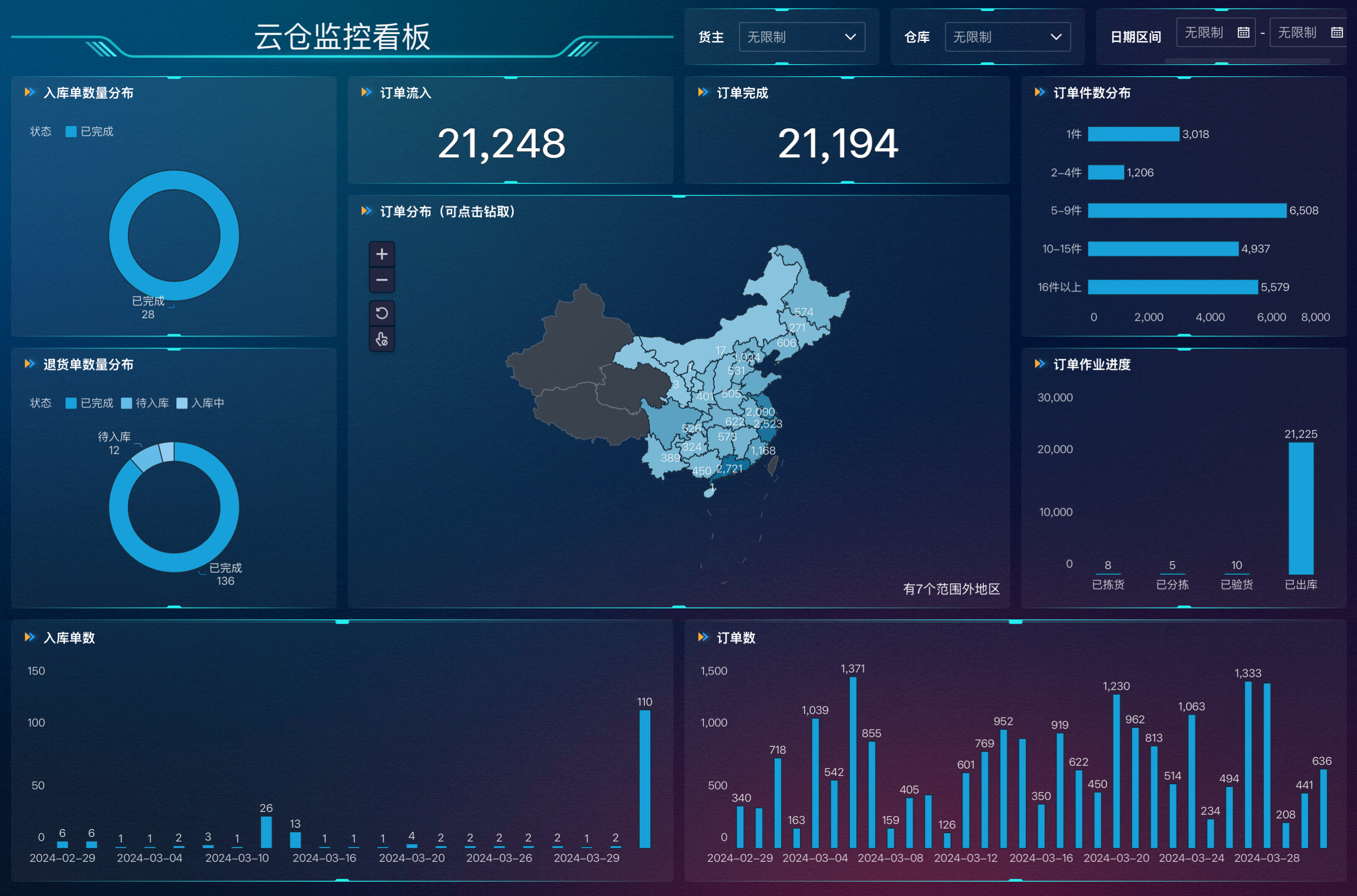 熬夜3天，编制了17个进销存报表模板，库存预警、库存积压、库存呆滞......插图