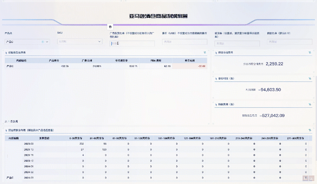什么是呆滞库存?怎么判断?一文讲清楚!插图6 什么是呆滞库存?怎么判断?一文讲清楚!插图6