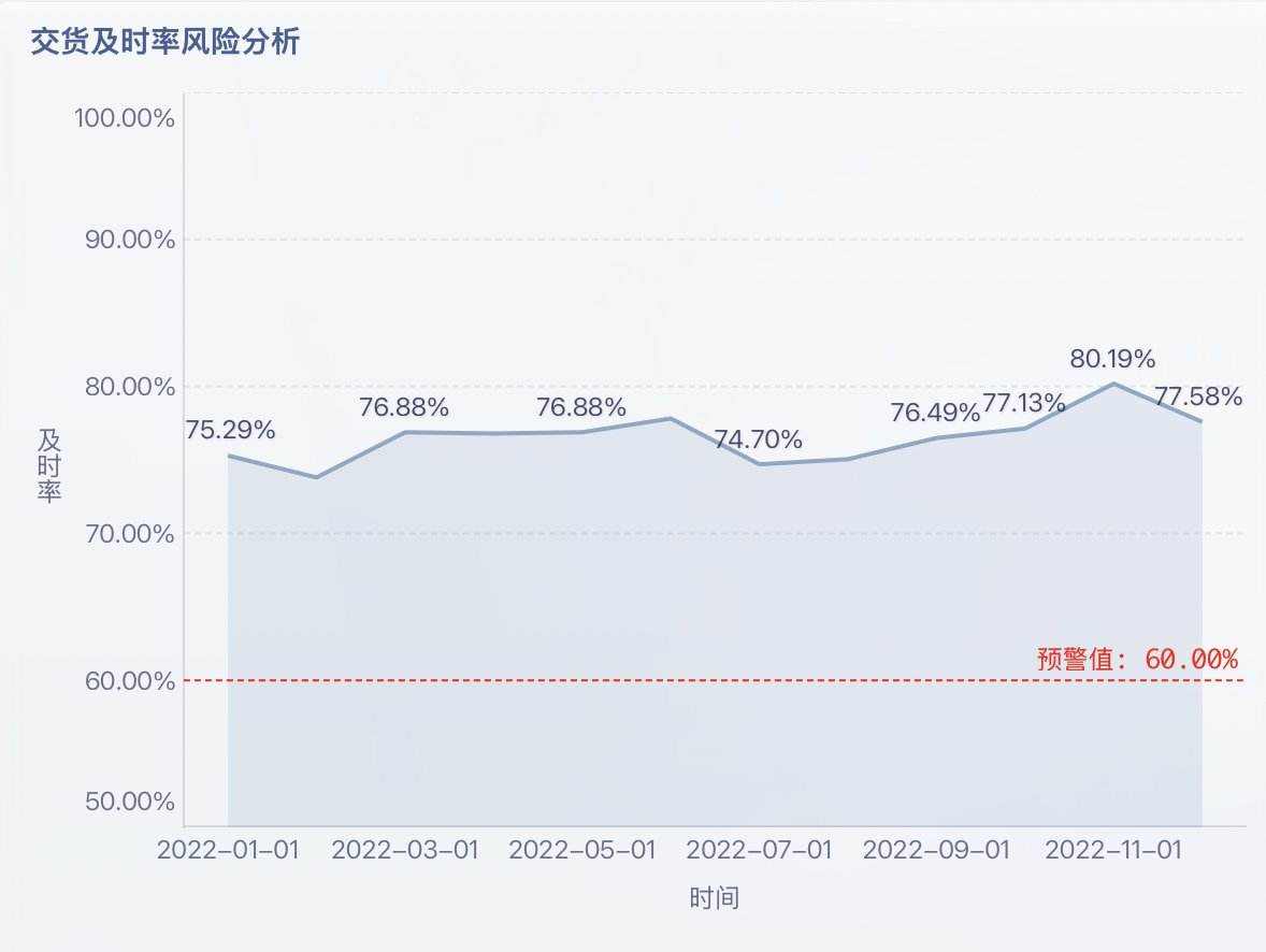 安全库存是什么?怎么计算安全库存?一文讲清!插图3 安全库存是什么?怎么计算安全库存?一文讲清!插图3