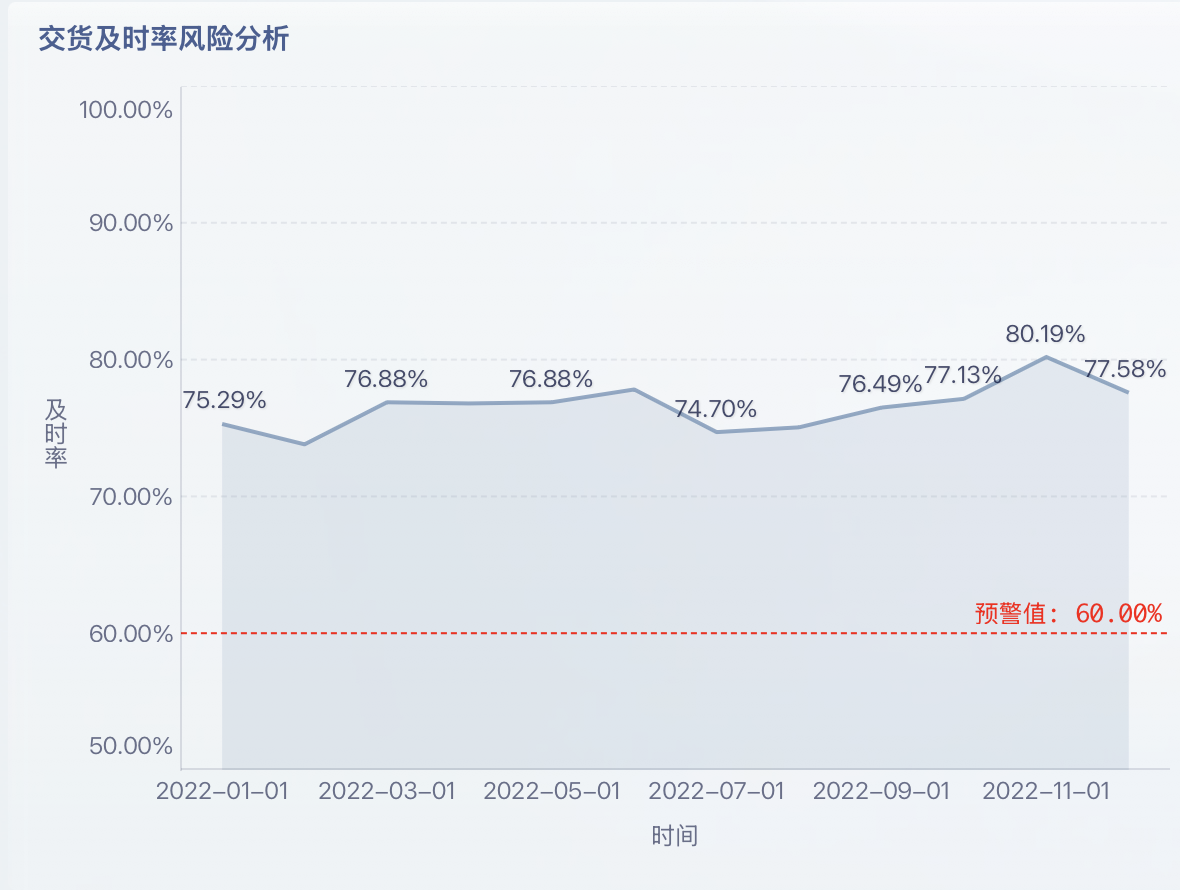 从选品到毛利:一文讲透“货”的经营逻辑插图2 从选品到毛利:一文讲透“货”的经营逻辑插图2
