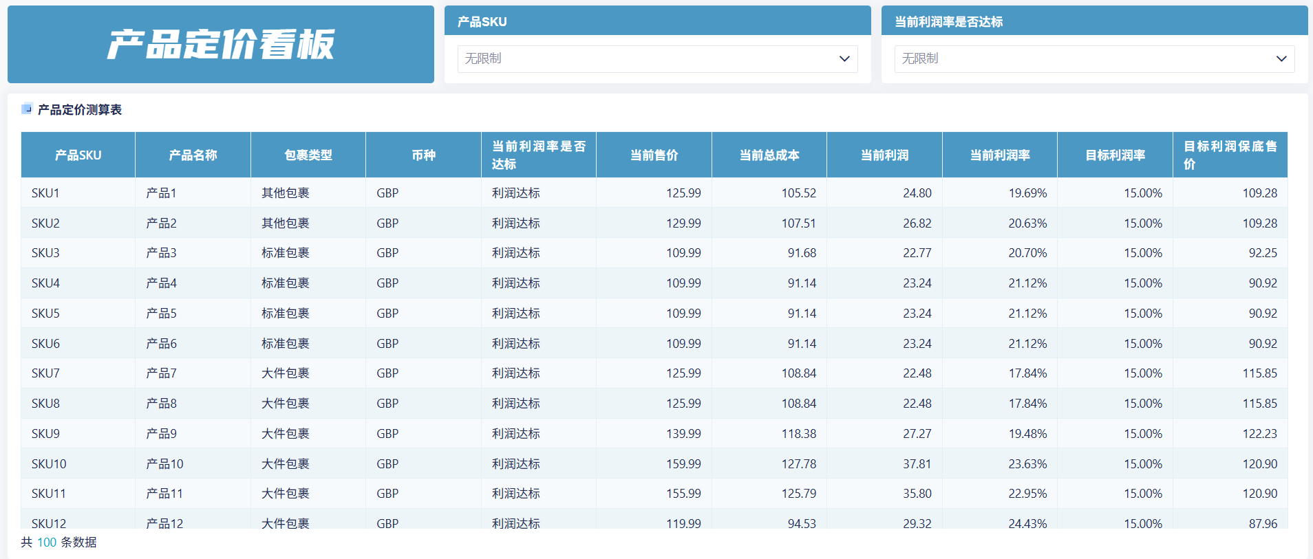 财务人必备的3个定价策略模型插图