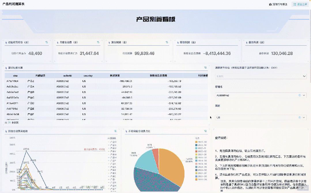 什么是呆滞库存?怎么判断?一文讲清楚!插图5 什么是呆滞库存?怎么判断?一文讲清楚!插图5