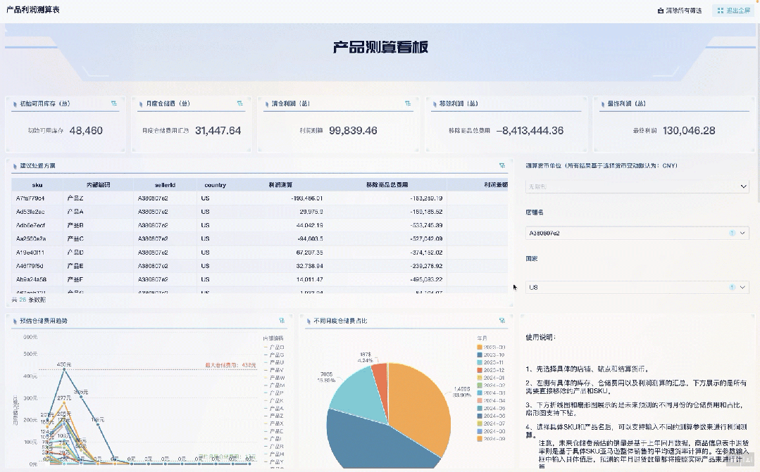 7年仓管经验总结：别被指标蒙蔽眼睛，库存分析三步走才是王道！插图4