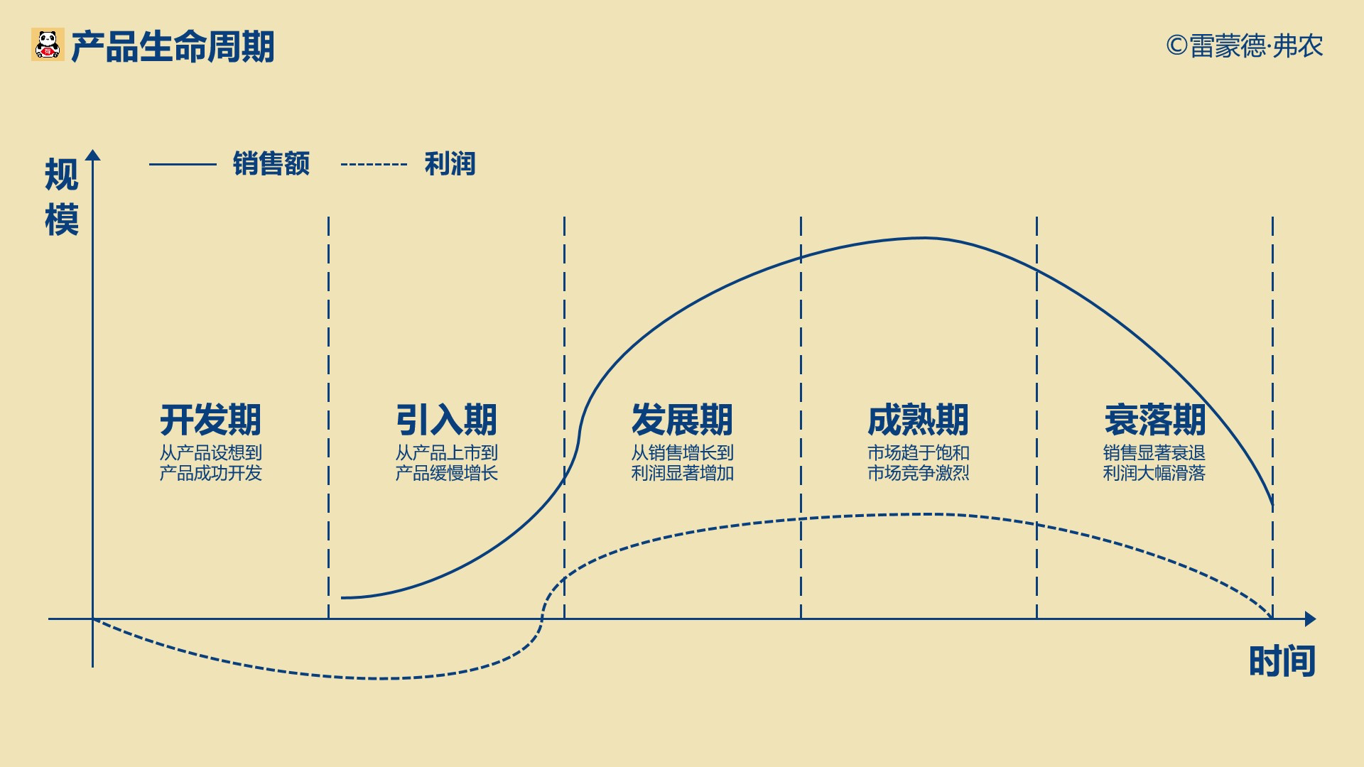 1天1个库存分析模型:冰山模型插图4 1天1个库存分析模型:冰山模型插图4
