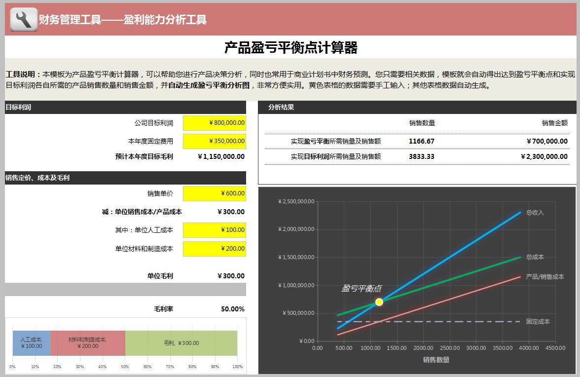 财务人必备的3个定价策略模型插图4
