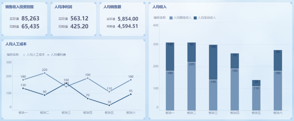 用三行小学数学,搭出门店经营数据分析的骨架插图6 用三行小学数学,搭出门店经营数据分析的骨架插图6