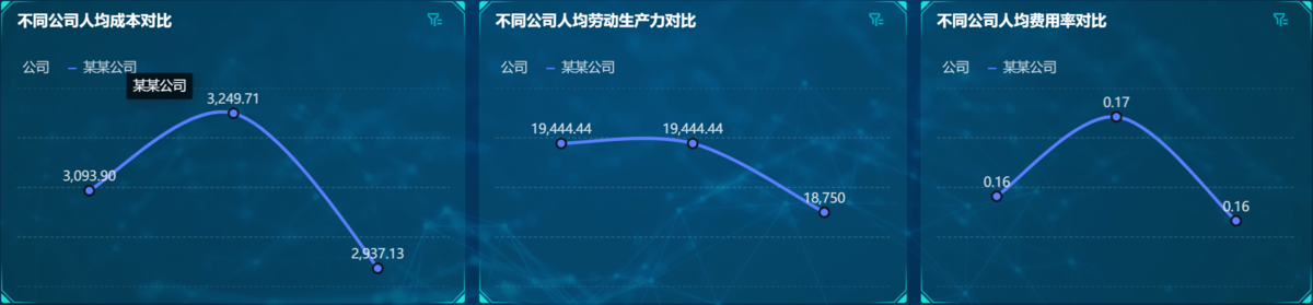 用三行小学数学,搭出门店经营数据分析的骨架插图5 用三行小学数学,搭出门店经营数据分析的骨架插图5