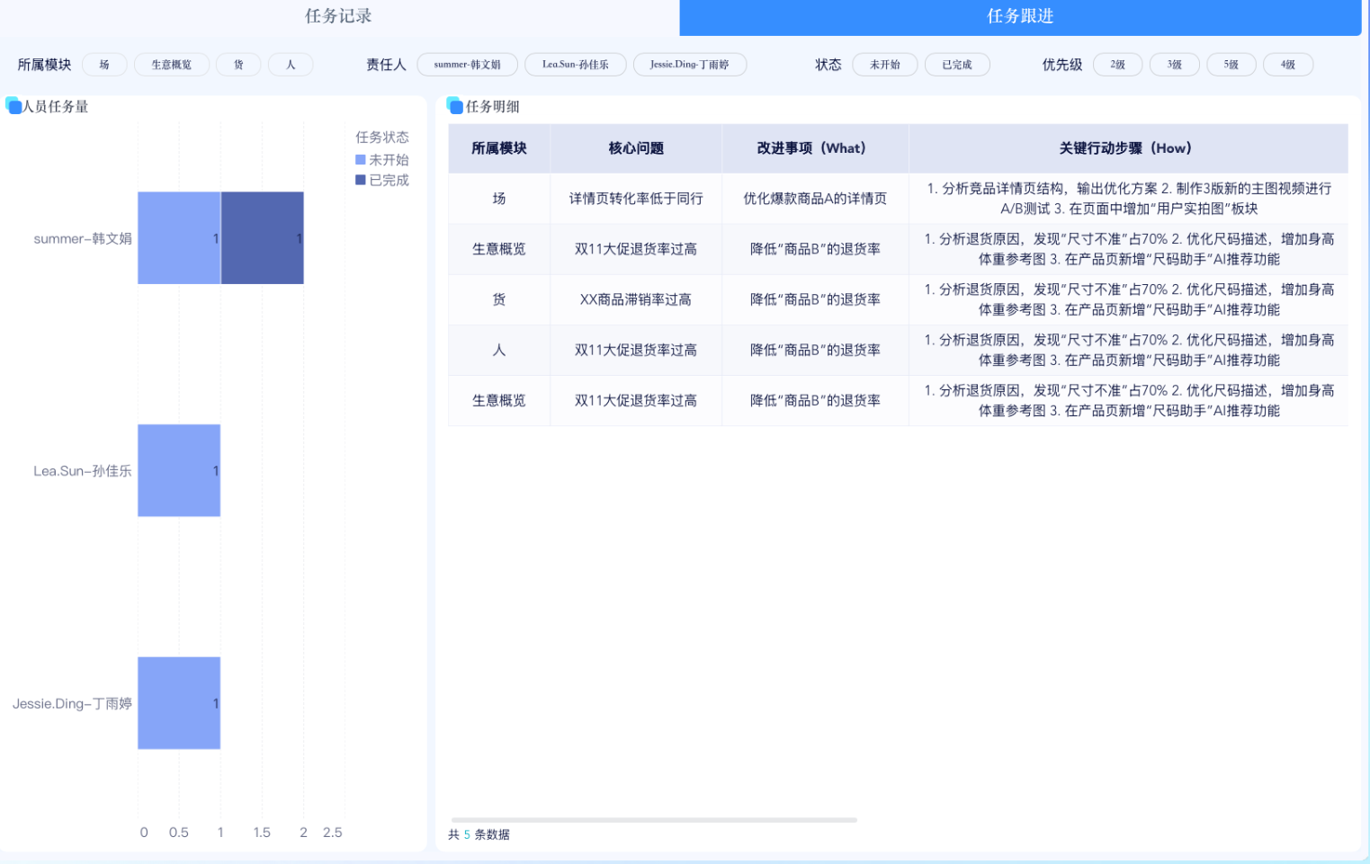 电商数据分析120项指标怎么用?一篇带你搭好自己的数据体系插图4 电商数据分析120项指标怎么用?一篇带你搭好自己的数据体系插图4