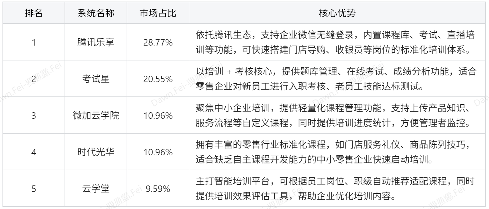 零售行业都在用哪些系统软件？看完这篇零售系统大全你就懂了插图7