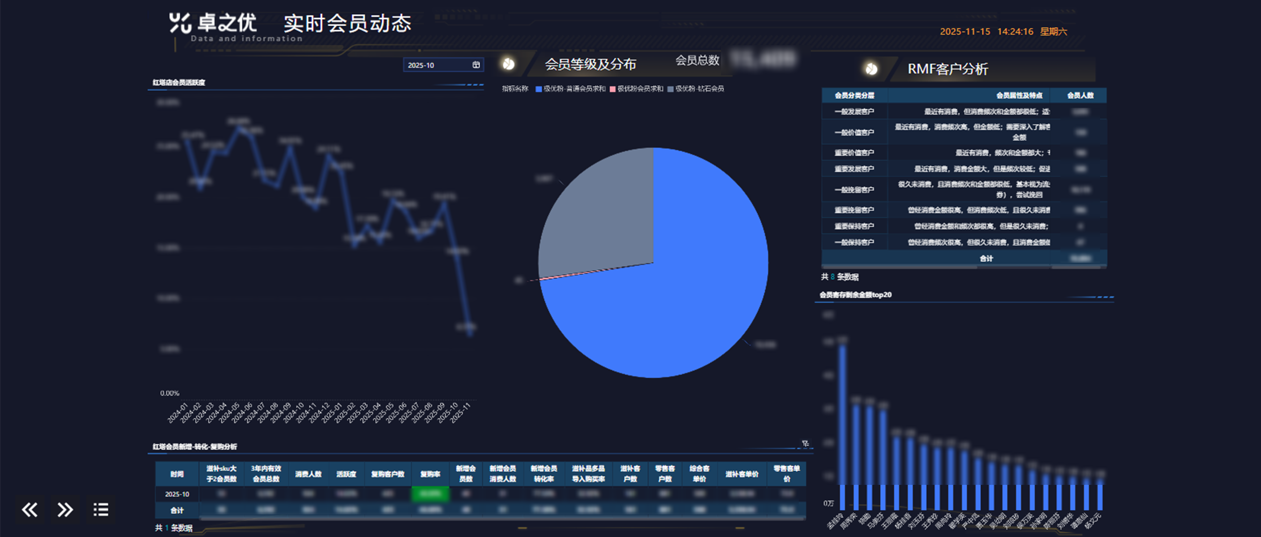 农业与科技推广服务业：云南卓优插图6