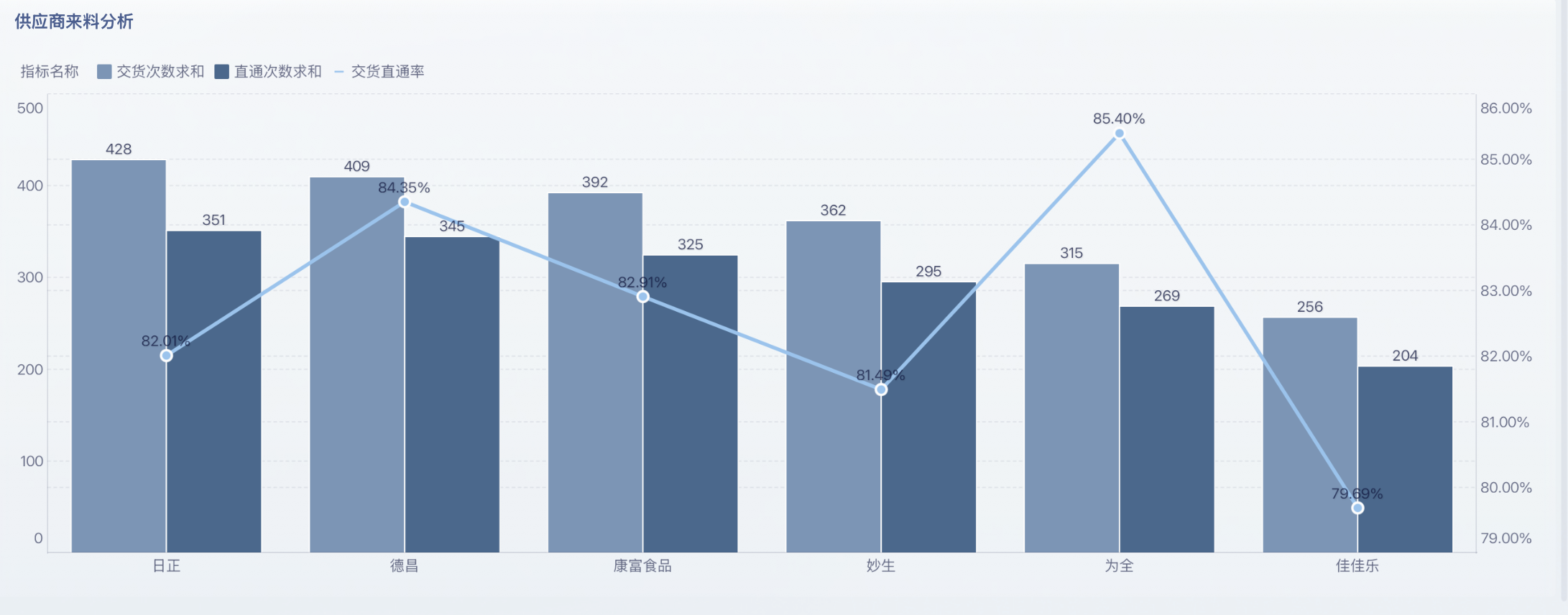 供应链预测总是偏差？这3步帮你理清供应链偏差分析的思路！插图5
