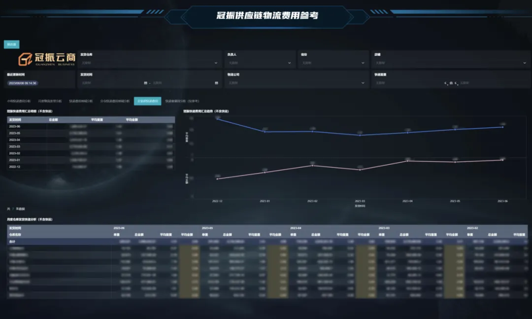 低利润品为什么难做？这3类成本你没控制好！插图1