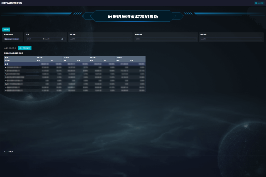 低利润品为什么难做？这3类成本你没控制好！插图4