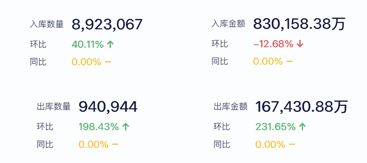 老板最希望你学会的库存分析5大经典方法，你都了解吗？插图