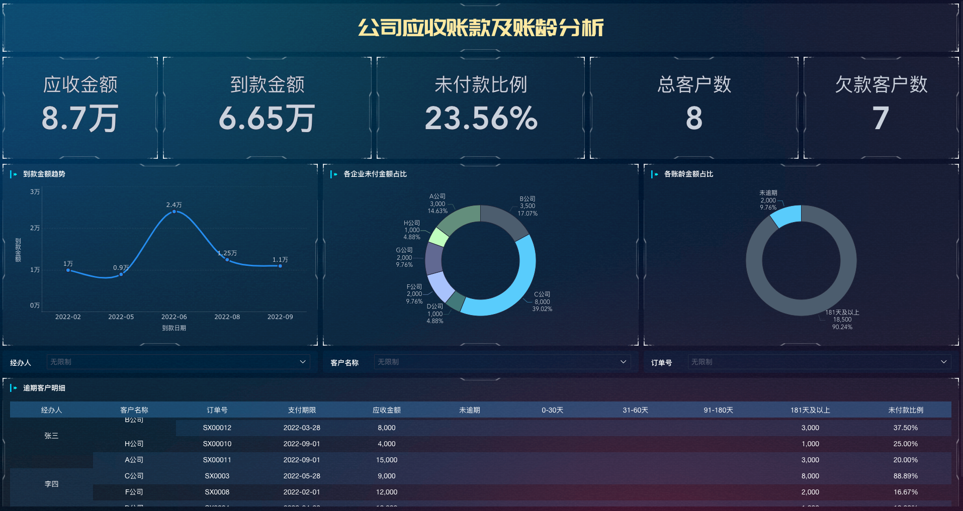 公司财务报表怎么看？3分钟掌握看报表的关键技巧插图1