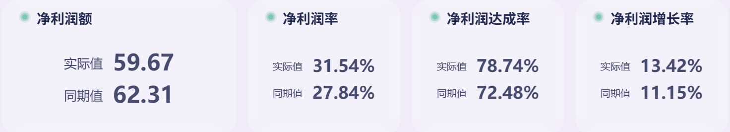 如何通过财务报表来做企业盈利能力分析？插图1