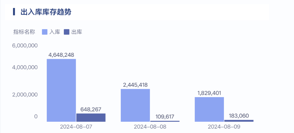 老板最希望你了解的库存分析4大工具，你都学会了吗？插图2
