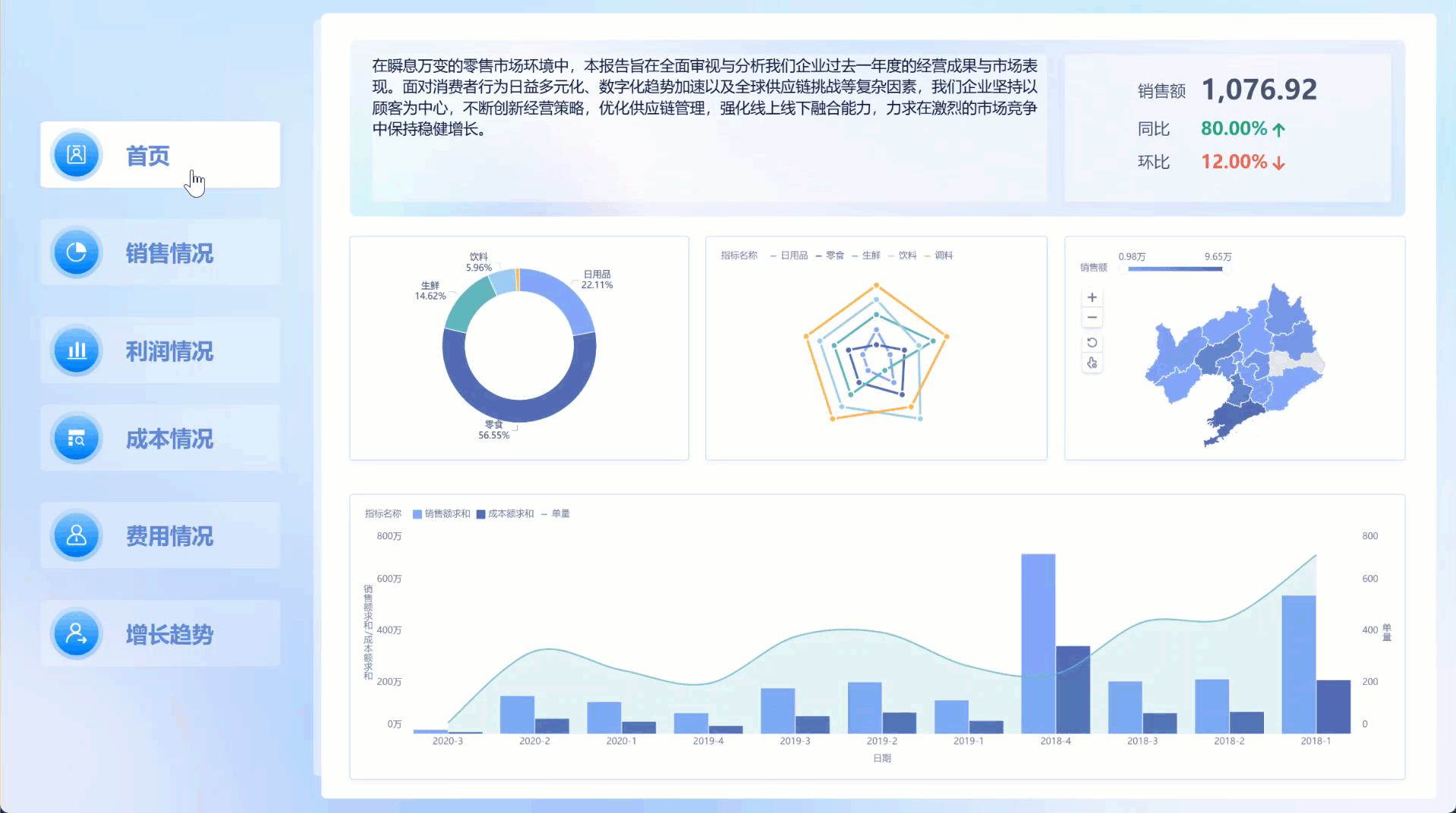 仪表板2.0:重塑数据叙事,如何打造过目不忘的大屏看板?插图10 仪表板2.0:重塑数据叙事,如何打造过目不忘的大屏看板?插图10