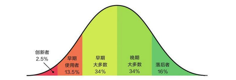 超全!数分人必备的30个数据分析模型,从战略到增长全覆盖插图15 超全!数分人必备的30个数据分析模型,从战略到增长全覆盖插图15