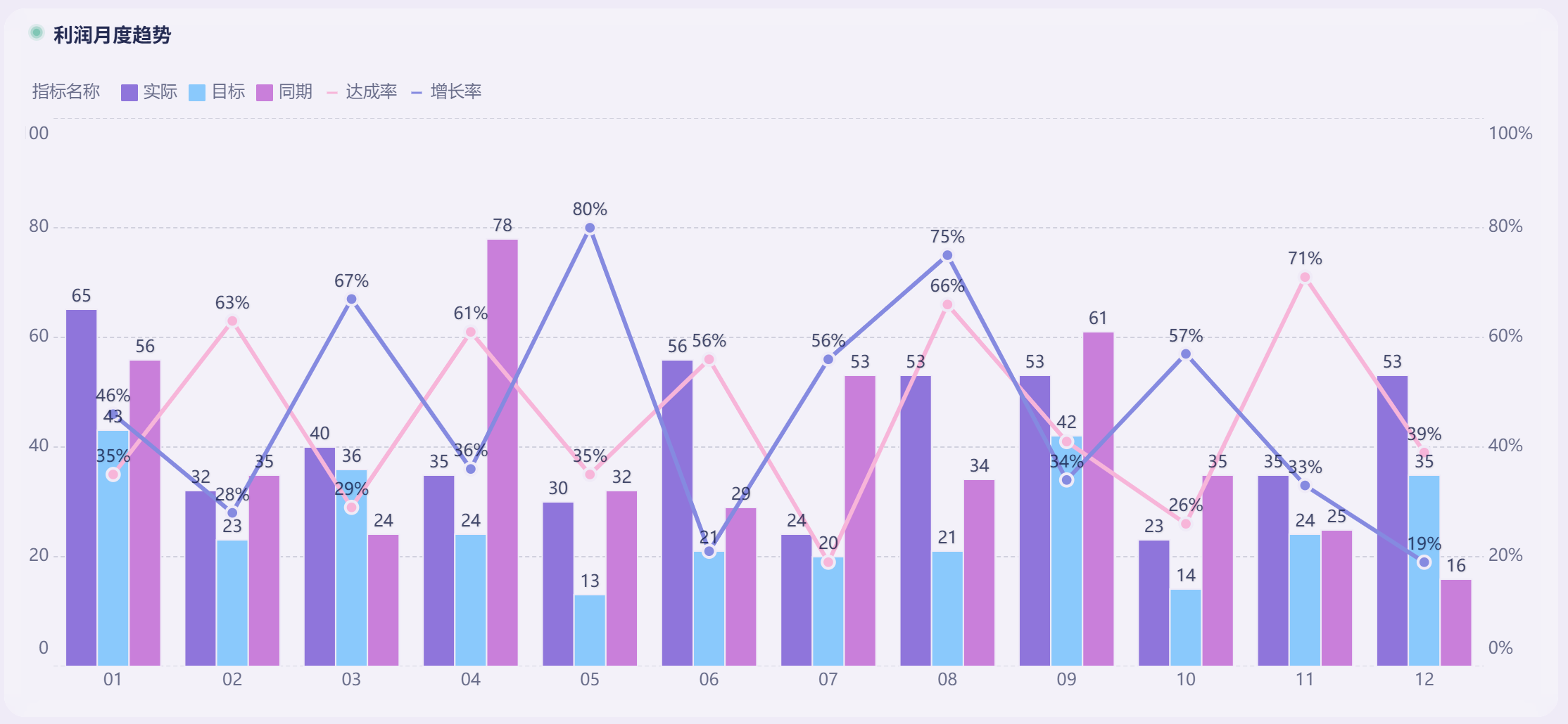 如何通过财务报表来做企业盈利能力分析？插图2