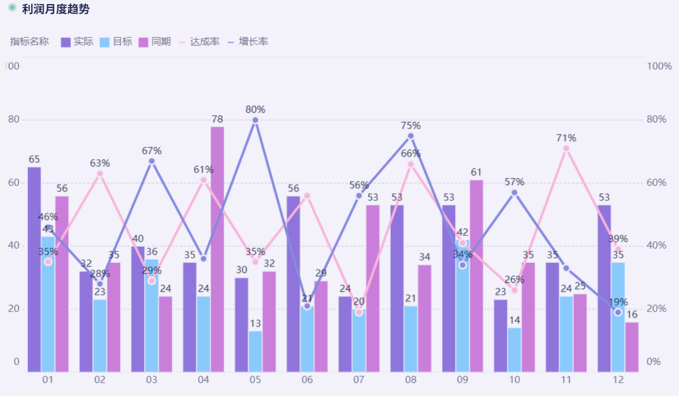 财务人必备的3个定价策略模型插图5