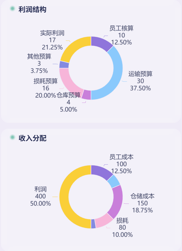 如何通过财务报表来做企业盈利能力分析？插图3
