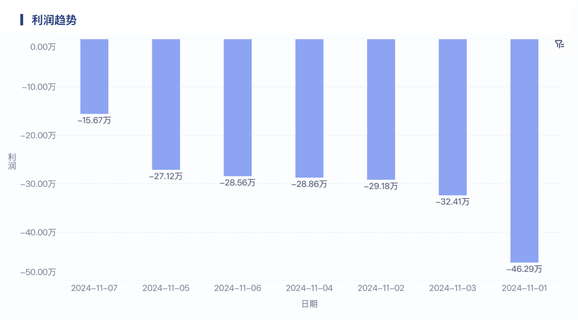 从选品到毛利:一文讲透“货”的经营逻辑插图6 从选品到毛利:一文讲透“货”的经营逻辑插图6