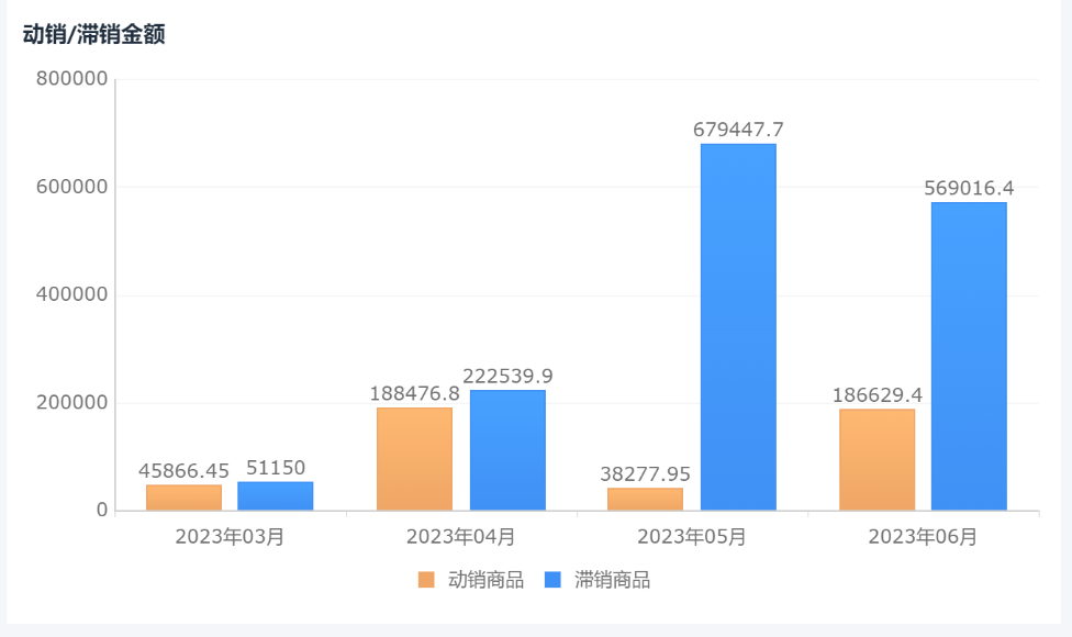 掌握这四种拆解方法,库存分析手拿把掐插图8 掌握这四种拆解方法,库存分析手拿把掐插图8