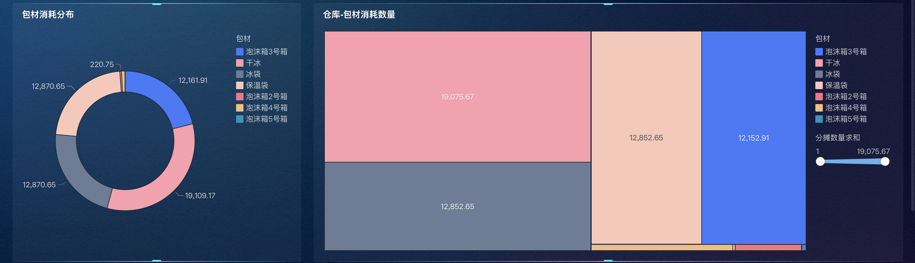 毛利率下降怎么分析?零售必看的一套完整的指标拆解办法插图7 毛利率下降怎么分析?零售必看的一套完整的指标拆解办法插图7