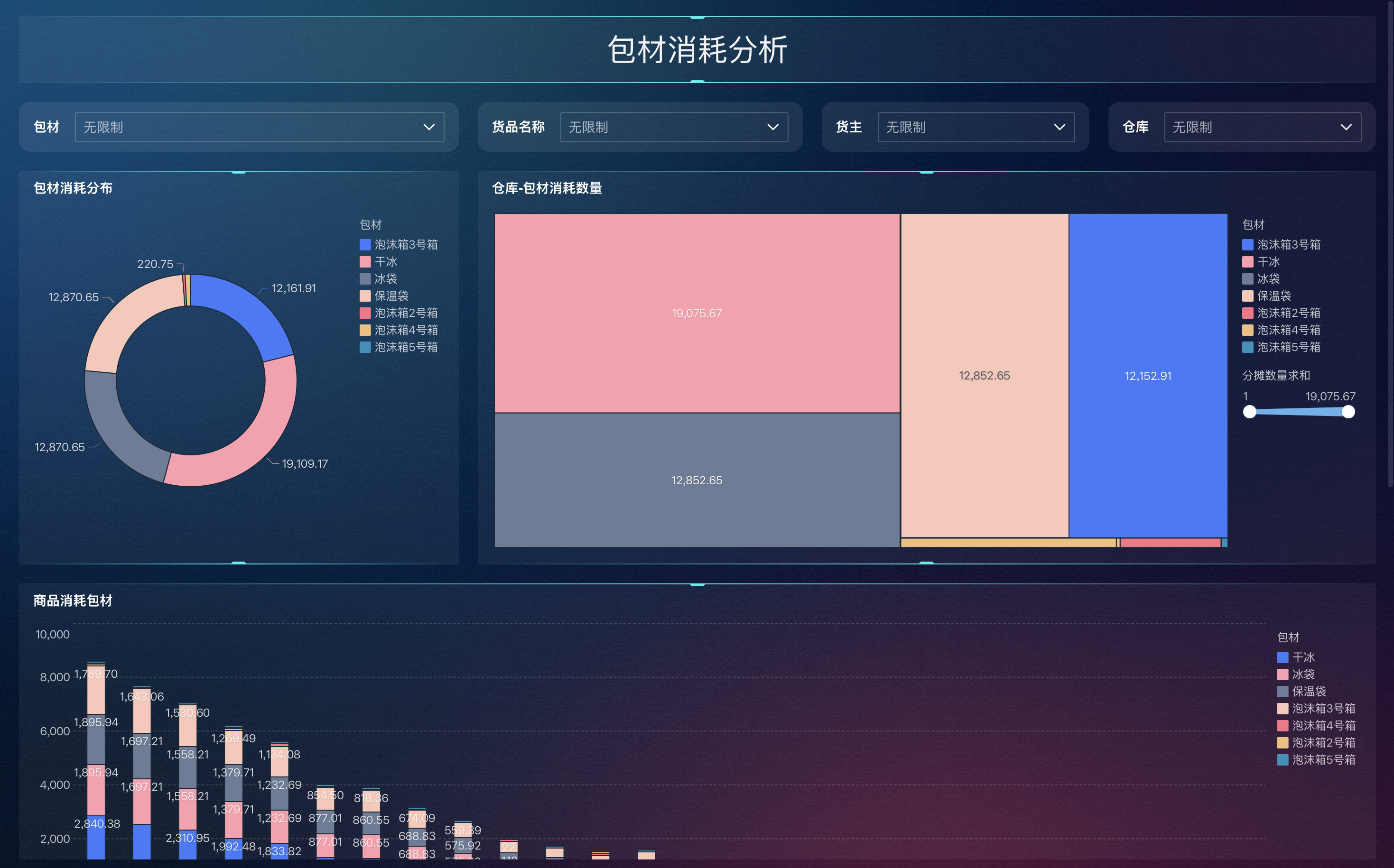 低利润品为什么难做？这3类成本你没控制好！插图3