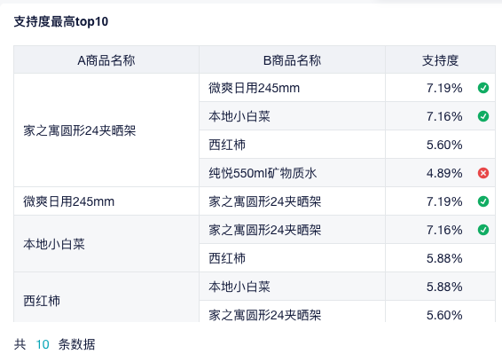 从选品到毛利:一文讲透“货”的经营逻辑插图1 从选品到毛利:一文讲透“货”的经营逻辑插图1