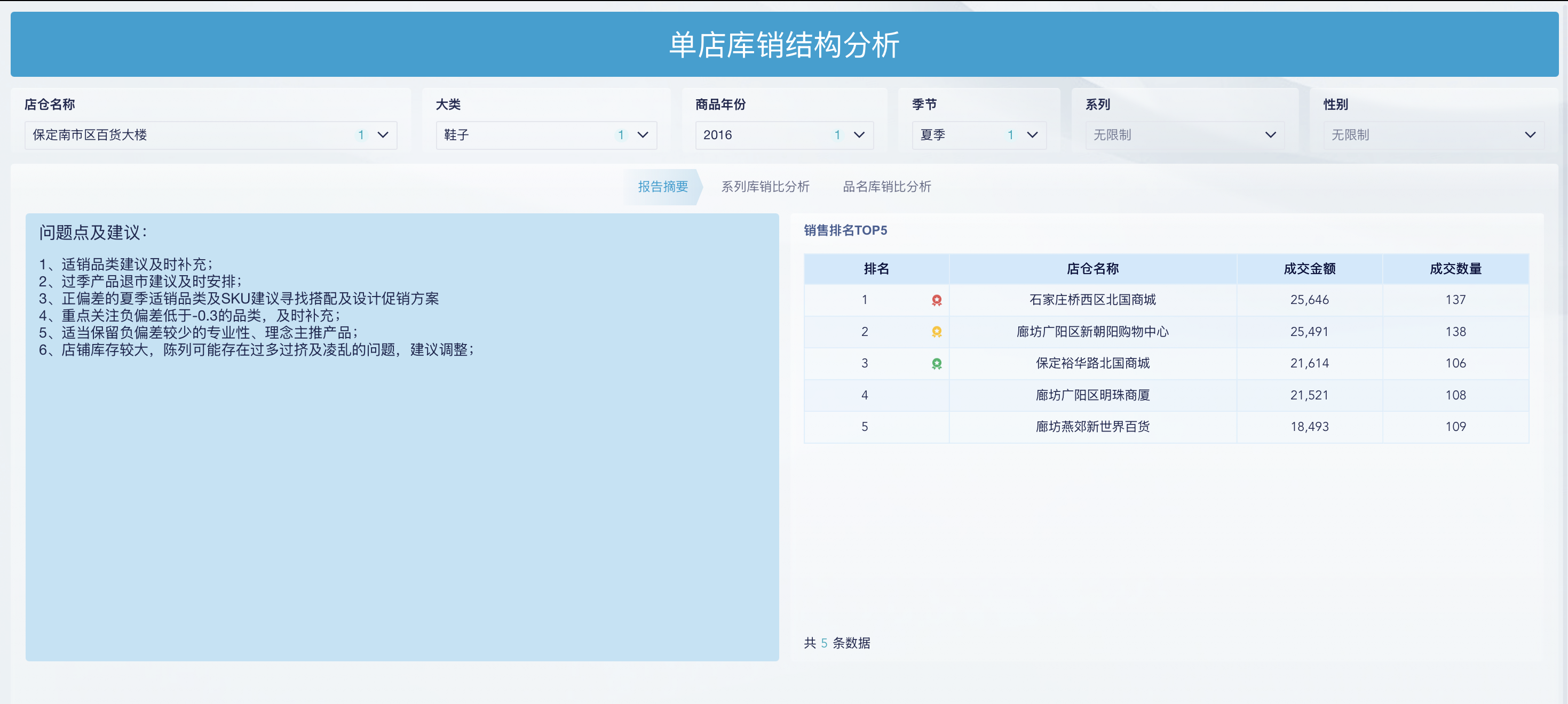 什么是零售人货场？人货场包含什么？一文讲清！插图5