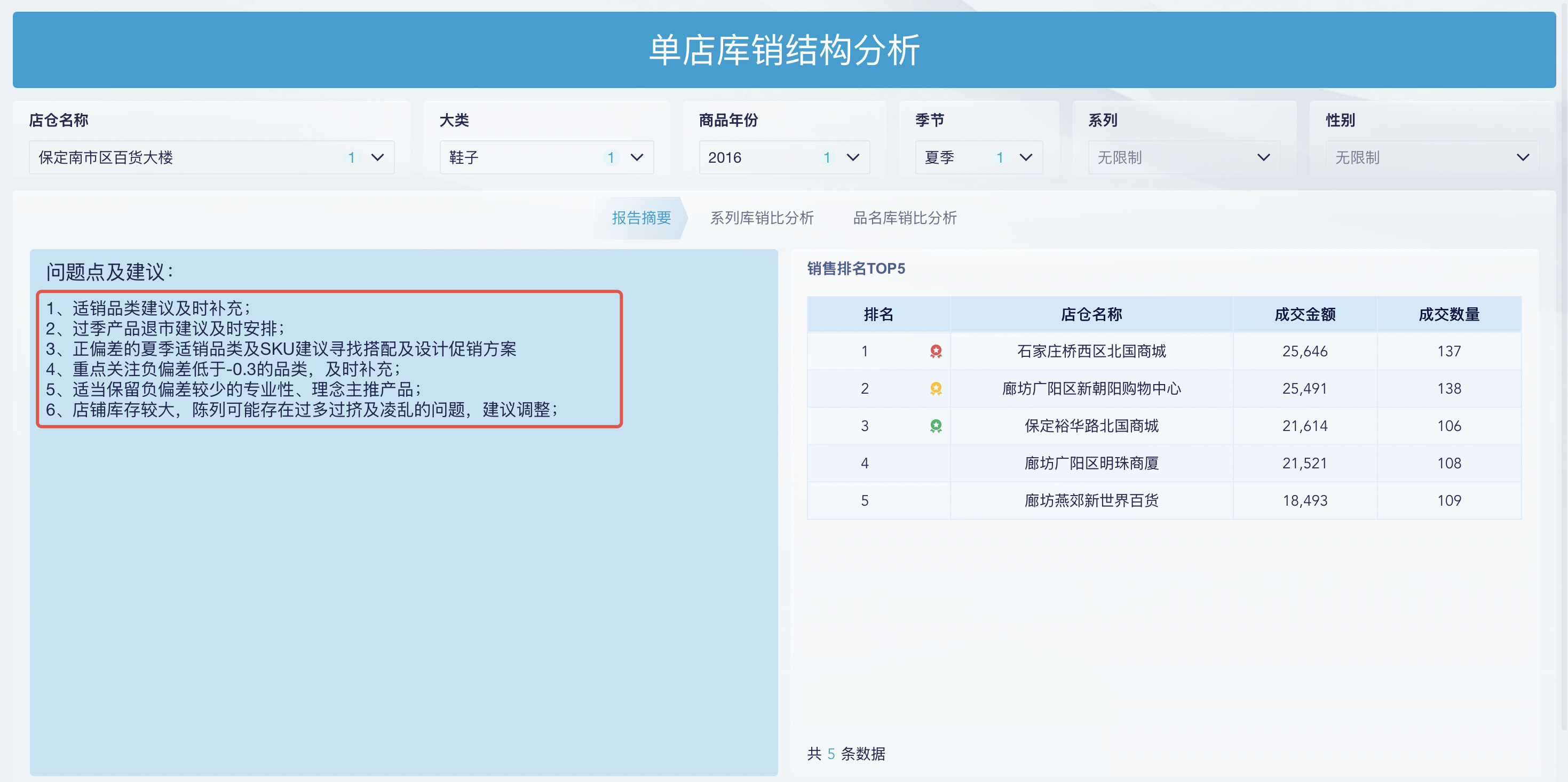 老板爱问的“库销比”，到底该怎么算？插图2