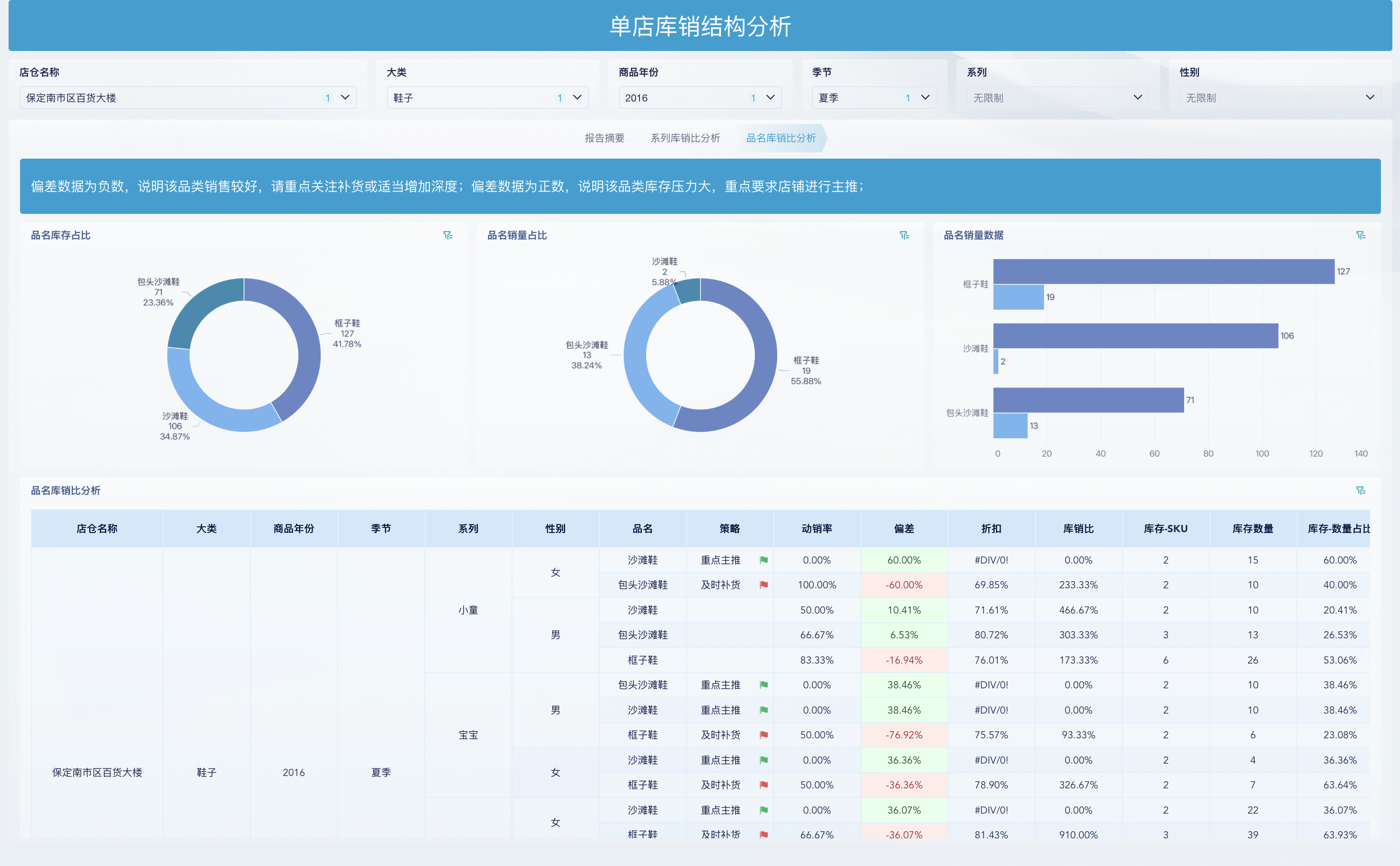 连锁门店店长必须具备的10个能力项插图4 连锁门店店长必须具备的10个能力项插图4