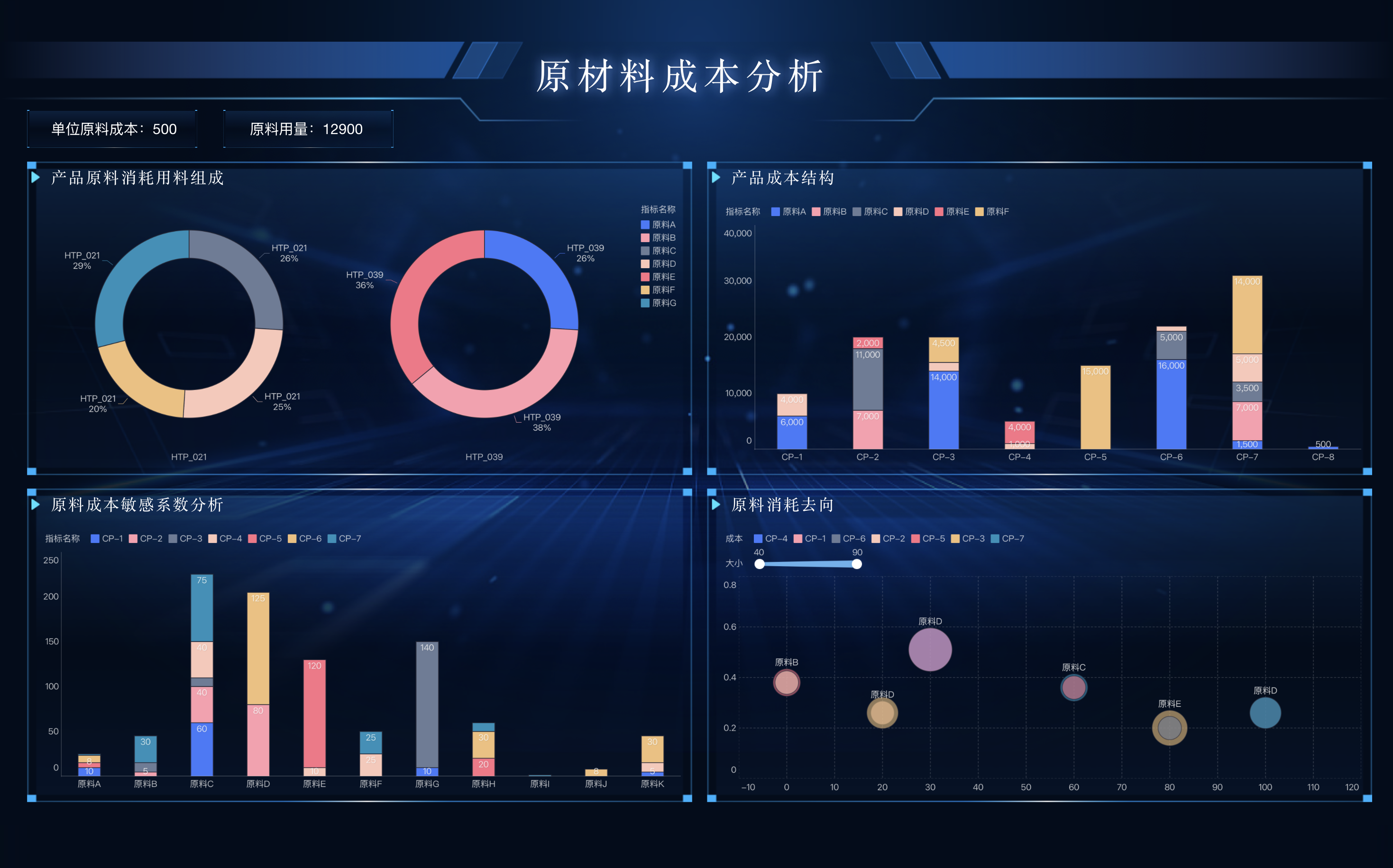 什么是BOM?为什么数字化工厂必须要有它?插图6 什么是BOM?为什么数字化工厂必须要有它?插图6