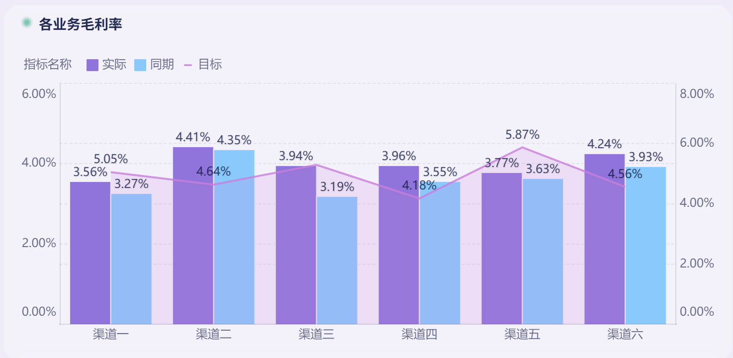 如何通过财务报表来做企业盈利能力分析？插图6