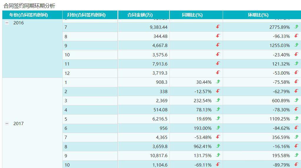财务分析一般会有哪些思路和方法？插图3