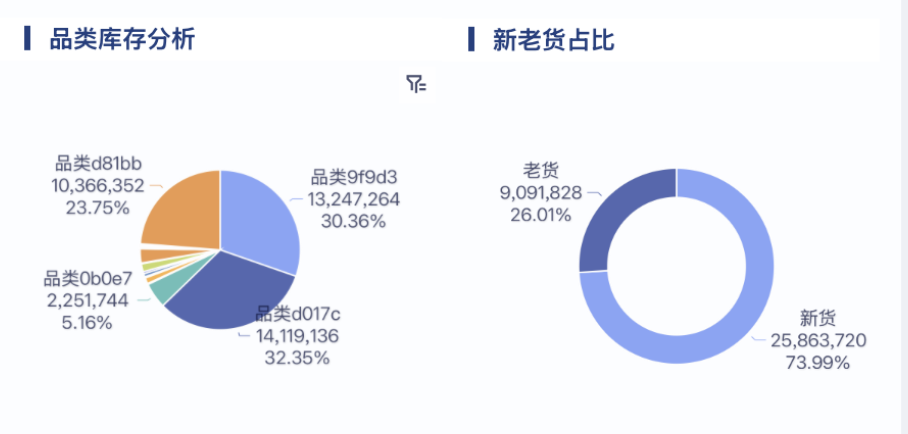 掌握这四种拆解方法,库存分析手拿把掐插图 掌握这四种拆解方法,库存分析手拿把掐插图
