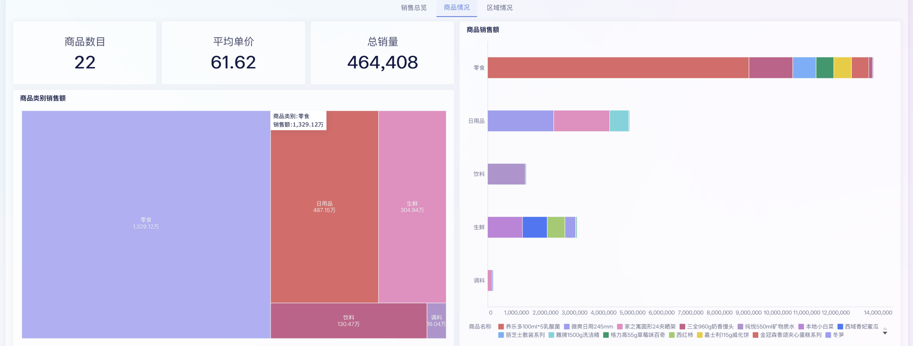 零售商品分析怎么做?6大方法一文讲透插图9 零售商品分析怎么做?6大方法一文讲透插图9