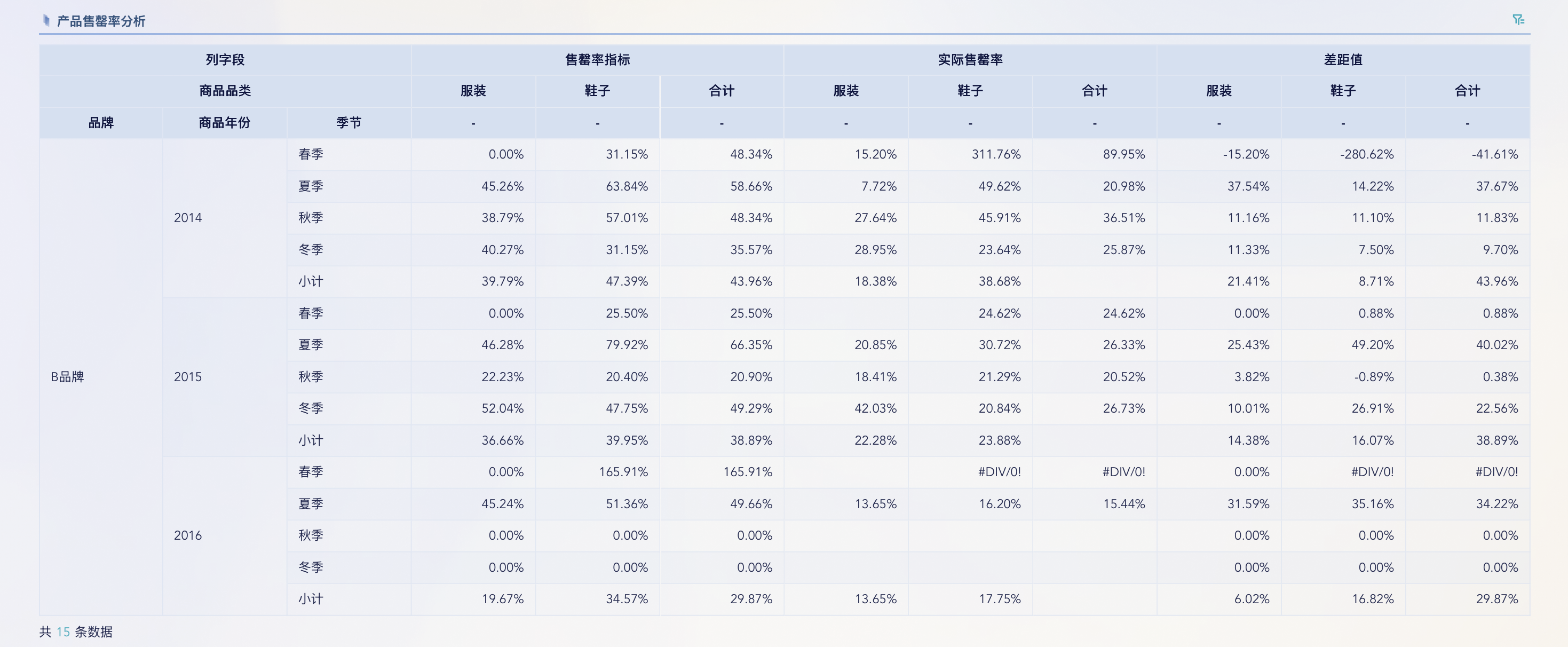 商品分析框架：建立符合平台特性的商品布局体系插图3