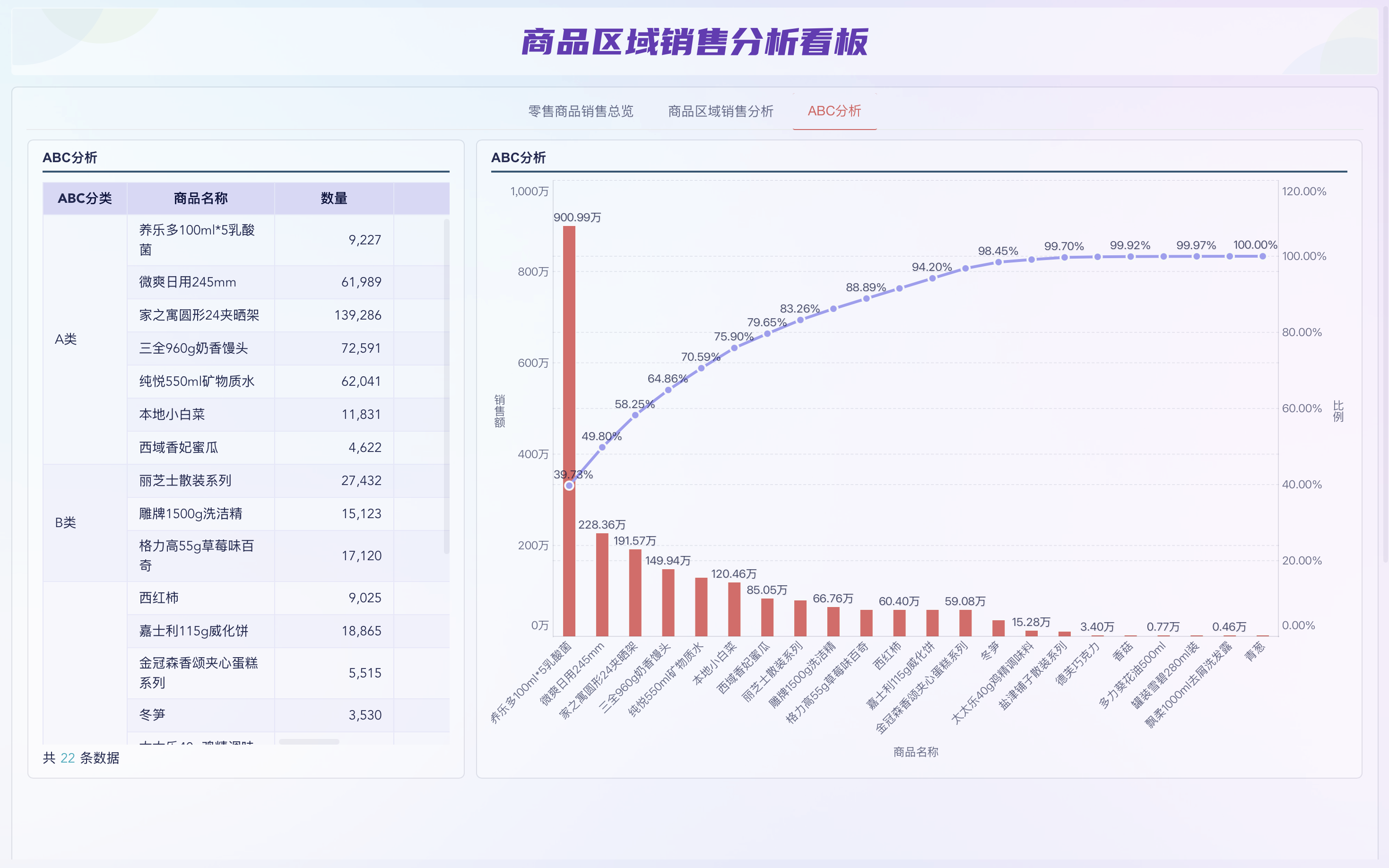 零售单店盈利模型怎么做?从门店盈利公式的层层拆解插图3 零售单店盈利模型怎么做?从门店盈利公式的层层拆解插图3