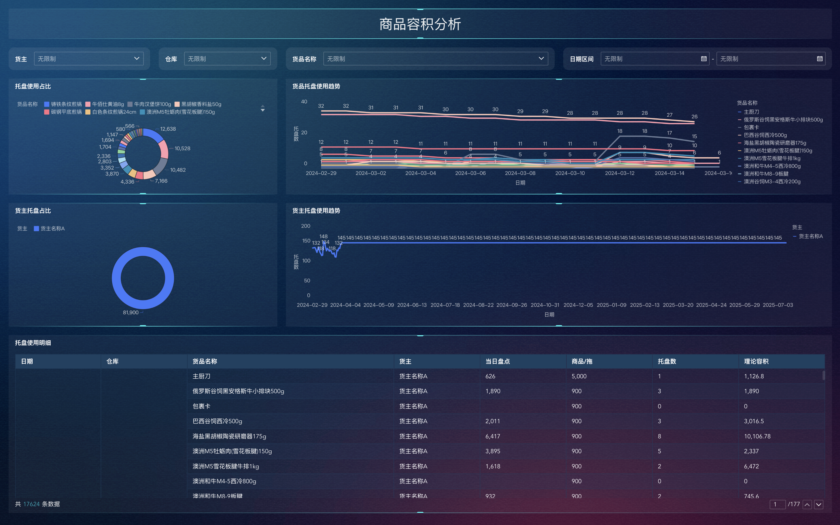 6大库存分类方法插图2 6大库存分类方法插图2