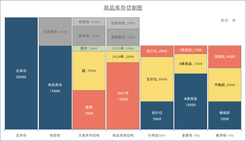1天1个库存分析模型:冰山模型插图5 1天1个库存分析模型:冰山模型插图5