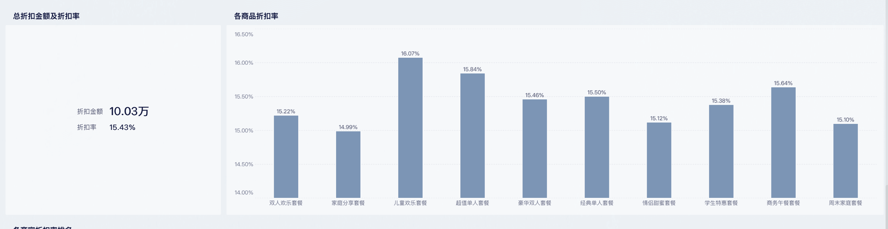 毛利率下降怎么分析?零售必看的一套完整的指标拆解办法插图3 毛利率下降怎么分析?零售必看的一套完整的指标拆解办法插图3