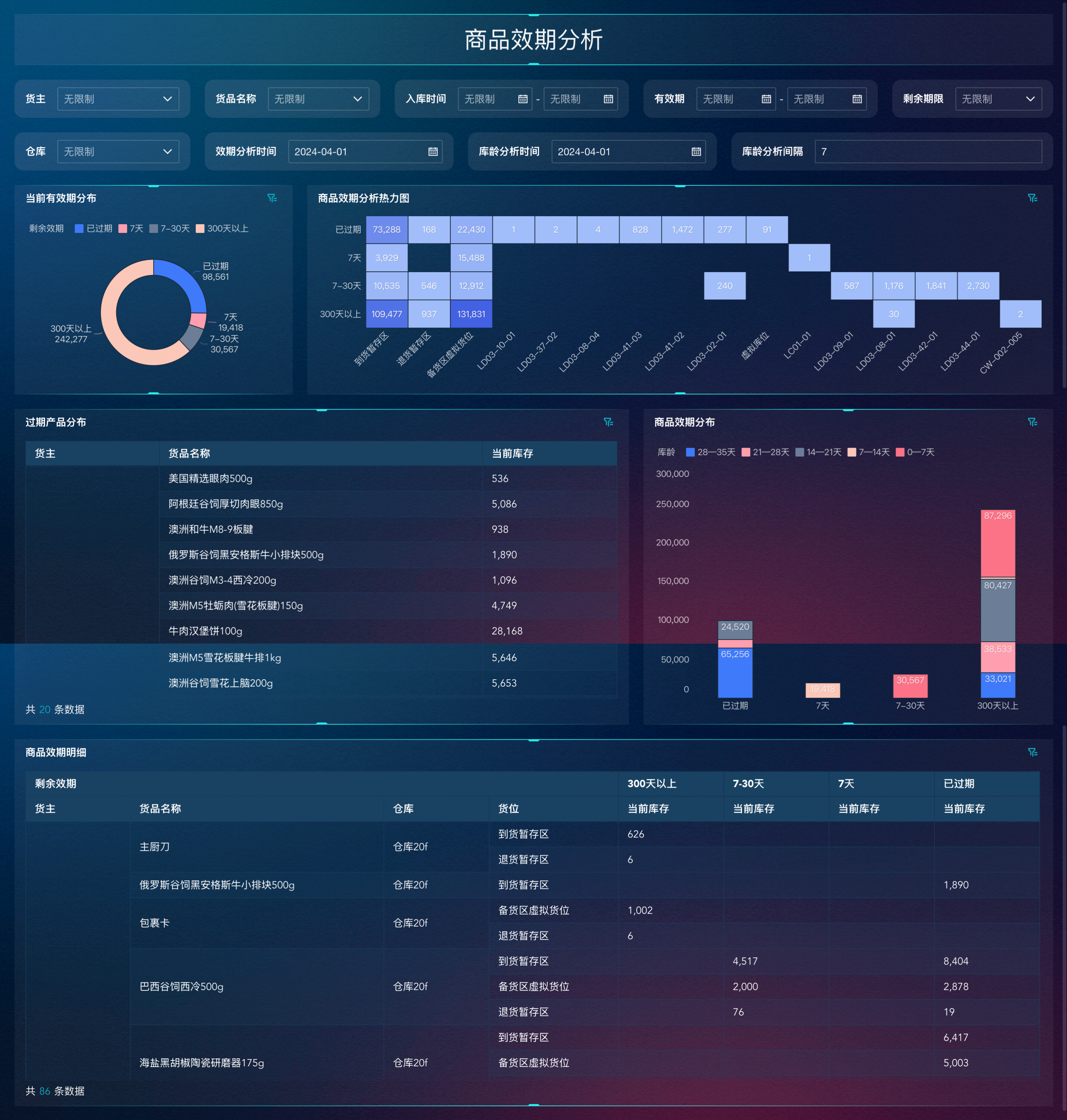 熬夜3天，编制了17个进销存报表模板，库存预警、库存积压、库存呆滞......插图5