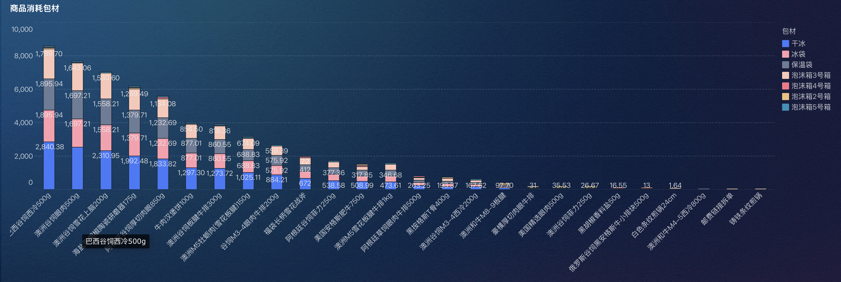 毛利率下降怎么分析?零售必看的一套完整的指标拆解办法插图9 毛利率下降怎么分析?零售必看的一套完整的指标拆解办法插图9